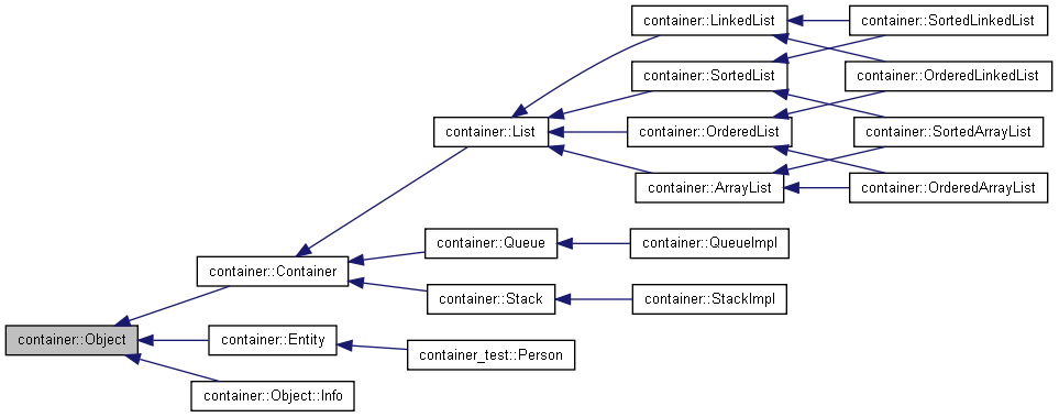 Inheritance graph
