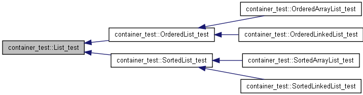 list_unit_test_hierarchy.png