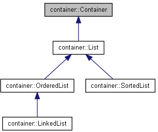 original_class_hierarchy.png